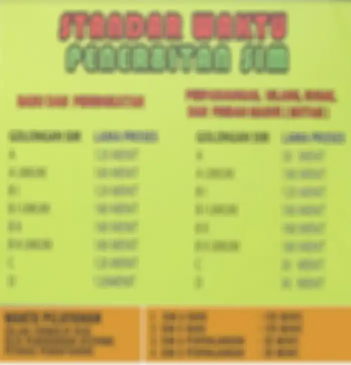 Proses perpanjang SIM C cuma butuh waktu 30 menit asal seluruh persyaratannya terpenuhi.