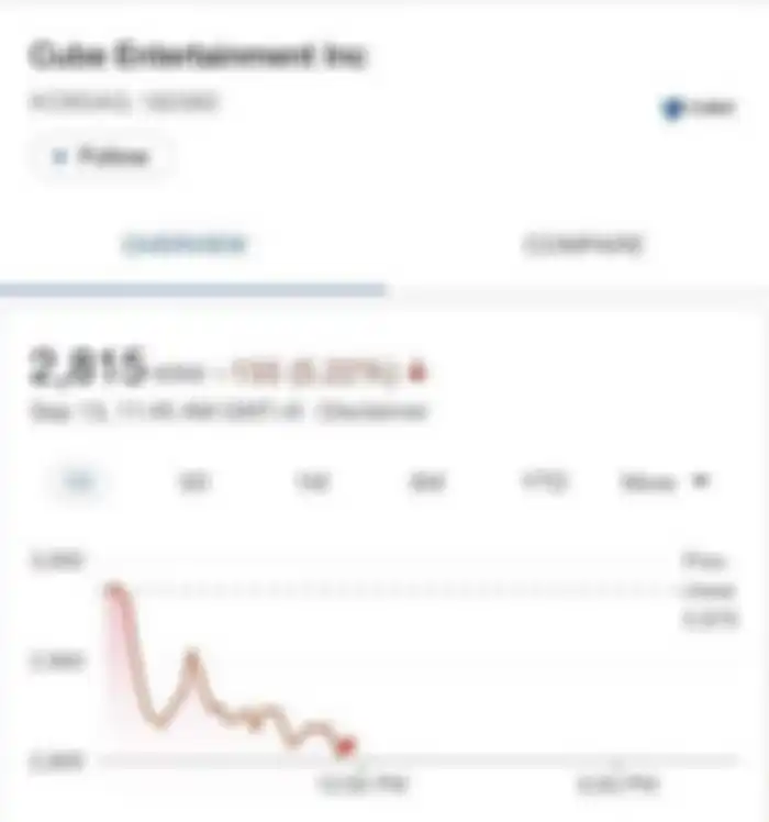 Saham Cube Entertainment