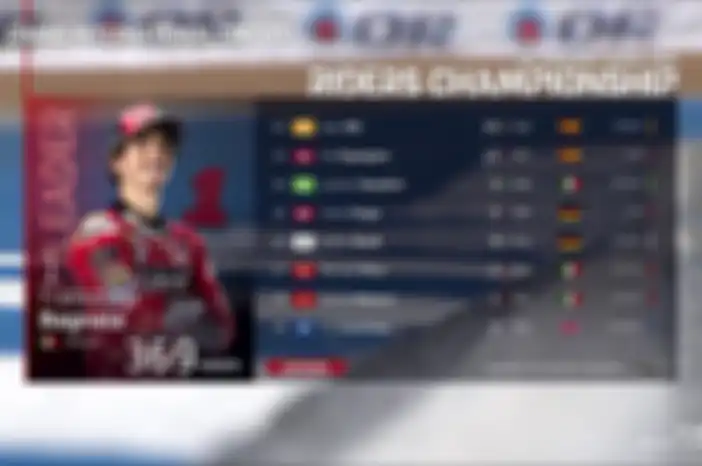 Klasemen MotoGP 2023.