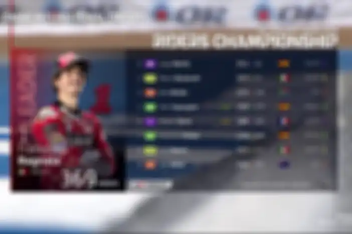 Klasemen MotoGP 2023.