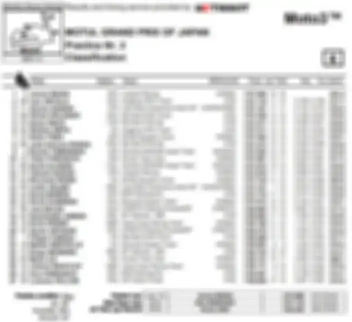 Hasil P2 Moto3 Jepang 2023
