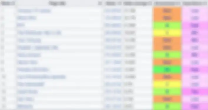 Pencarian populer di Wikipedia