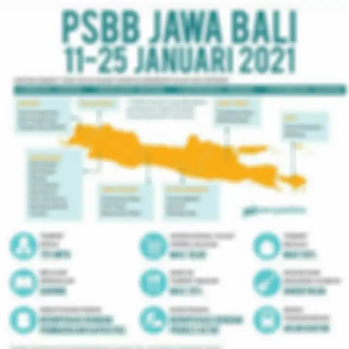 PSBB ketat diberlakukan di Jawa dan Bali pada 11 hingga 25 Januari 2021.