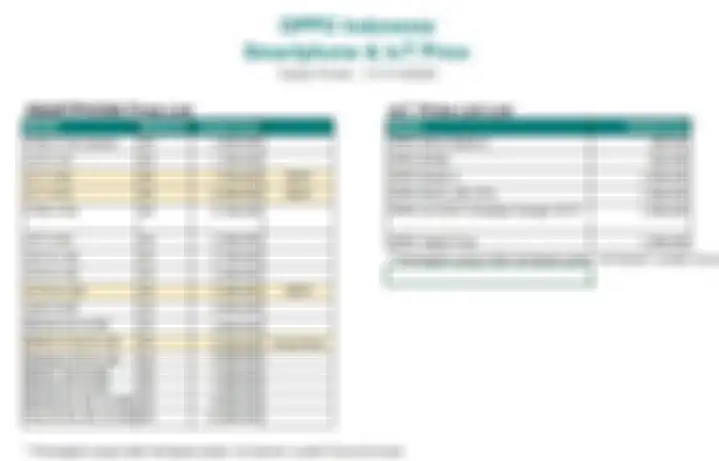Update Harga HP OPPO November 2022