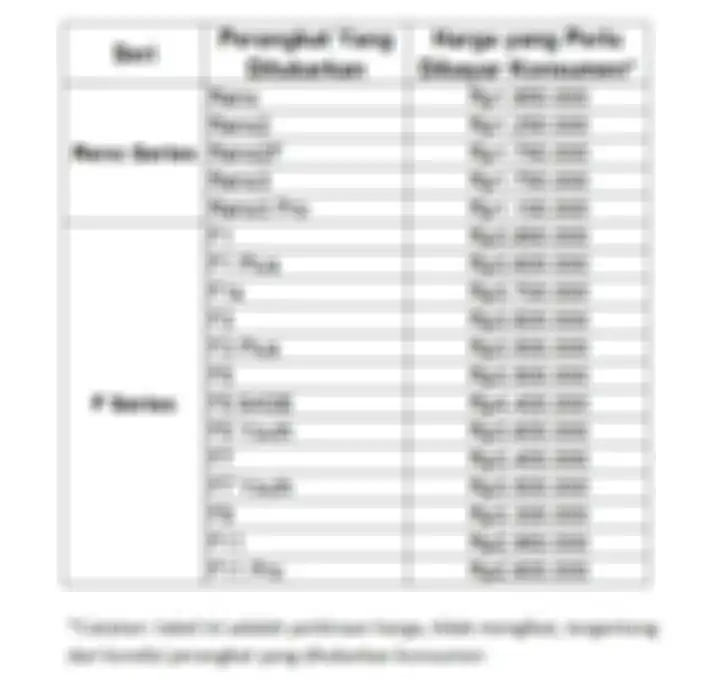 Harga tukar tambah Oppo Reno5