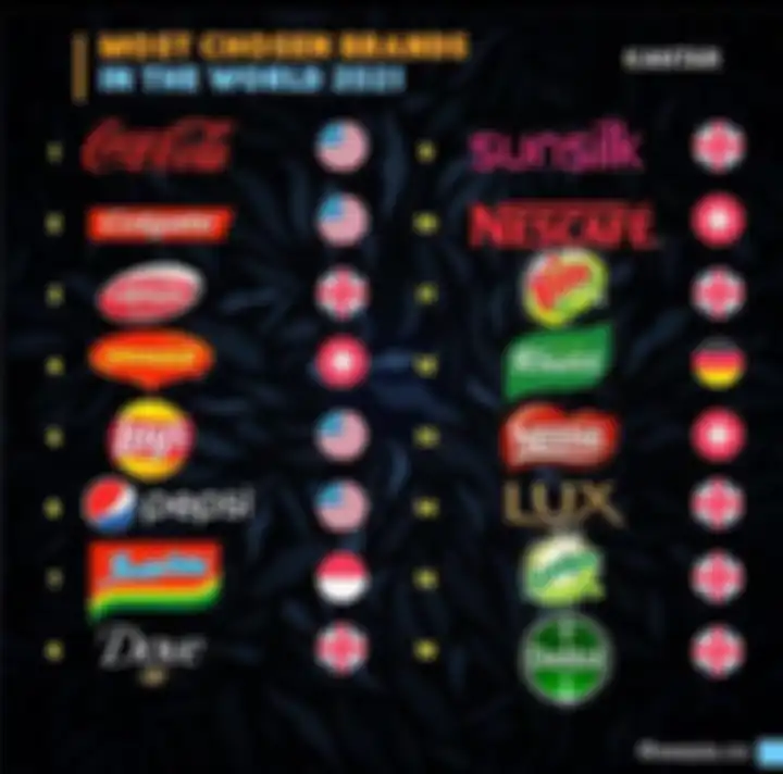 Indomie masuk dalam 10 besar merk paling terkenal di dunia 2021
