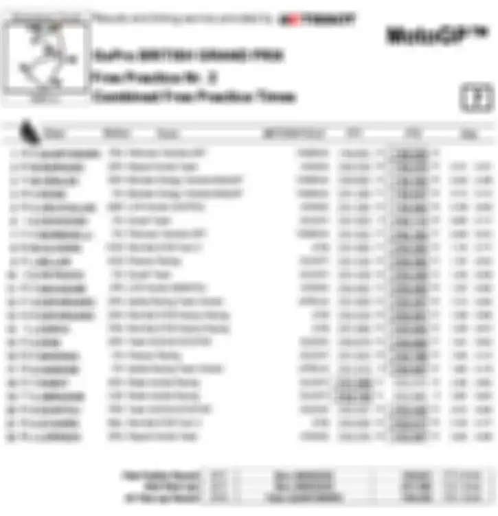 Hasil kombinasi latihan resmi Jumat direvisi setelah pembatalan exceeding track limit terhadap Valentino Rossi, Fabio Quartararo dan Takaaki Nakagami