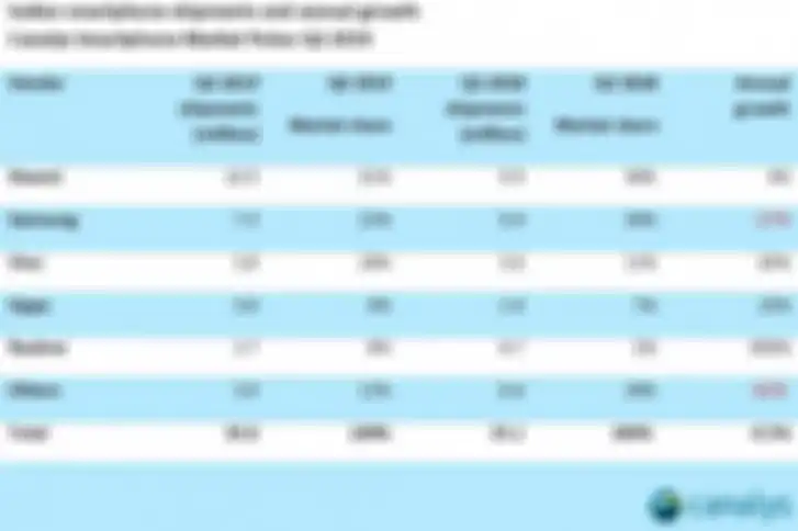Total penjualan HP di India berdasarkan data Canalyst.