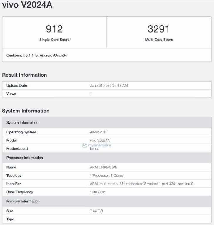 Vivo V2024A yang diperkirakan menggunakan Snapdragon 865.