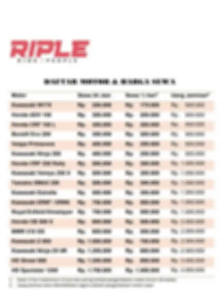 Daftar biaya sewa moge di Riple