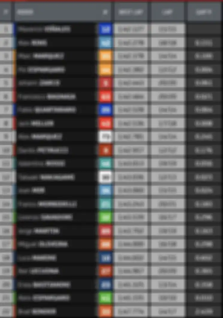 HASIL FP1 MOTOGP PORTUGAL 2021