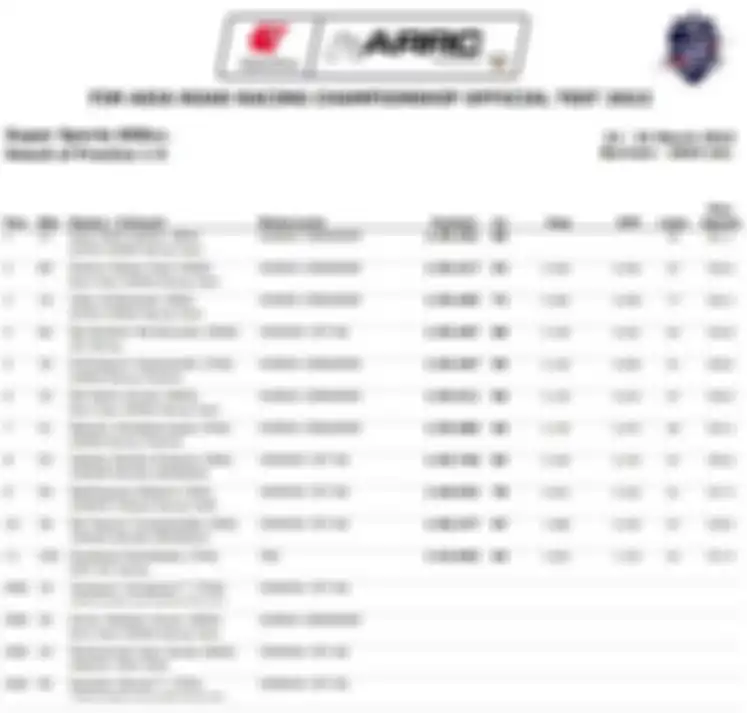 Hasil tes pramusim ARRC 2022 kelas SS600