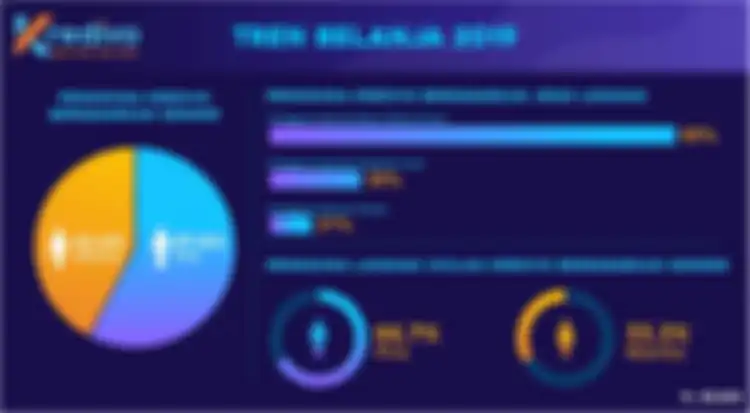 Tren Belanja 2019 