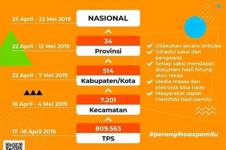 Alur penghitungan KPU