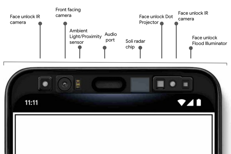 Ilustrasi sensor Google Pixel 4