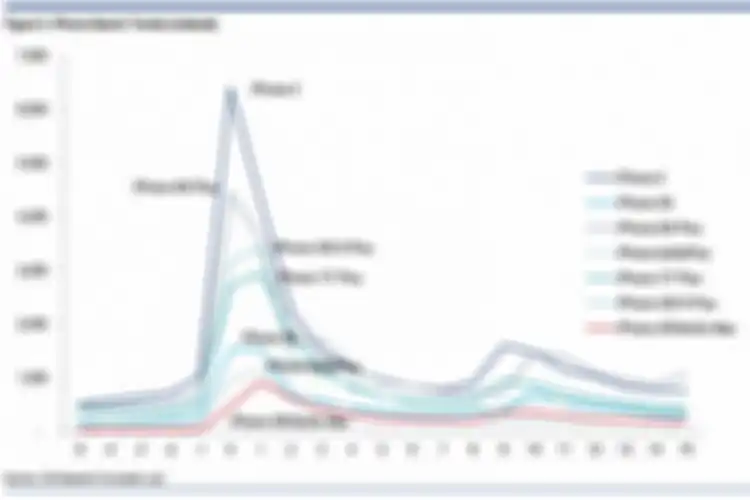 Grafik Minat Pasar Terhadap iPhone Menurun