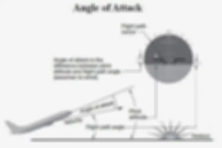 Ilustrasi Angle of Attack (AoA)