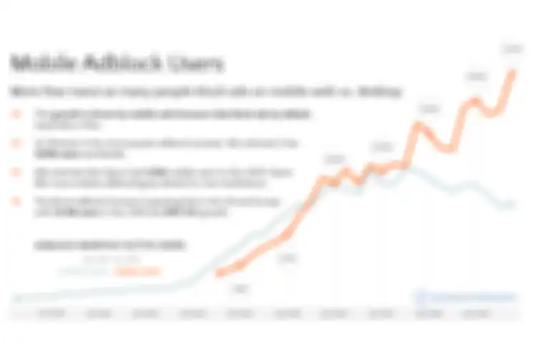 Grafik jumlah pengguna adblocker di mobile.