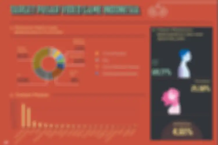 Target Pasar Video Game di Indonesia berdaarkan platform