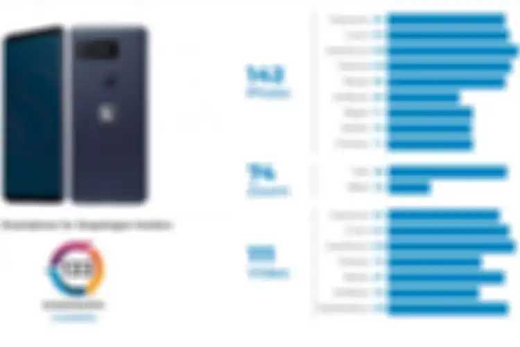 Skor DxOMark Snapdragon Insiders
