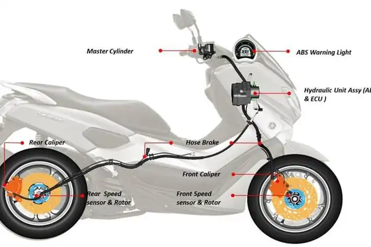 Komentar Yamaha Soal Rem ABS Wajib Untuk Motor Semua Tipe di Masa Depan