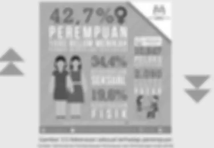 Haruskah Perempuan Memperoleh Perlindungan Khusus Dari Pemerintah?