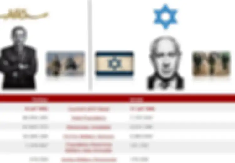Turki 'Ngotot' Ingin Serang Israel, Militer AS pun Pontang-Panting Mencegahnya