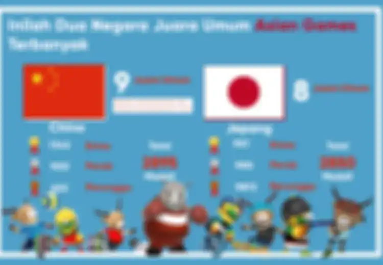 Mendominasi Olahraga Asia Selama 3 Dekade, Ini 3 Kunci Kedigdayaan China