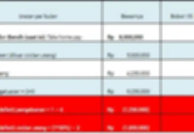Viral Gaji Rp80 Juta tapi Langsung Kalang Kabut saat Di-PHK, Apa yang Salah? Sebenarnya Berapa Besar Gaji yang Ideal?