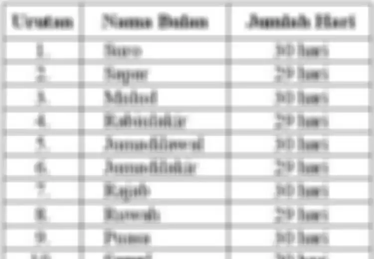 Inilah Primbon Jodoh Bulan Baik dan Tidak Baik untuk Adakan Hajatan Nikah Menurut Kitab Primbon Jawa