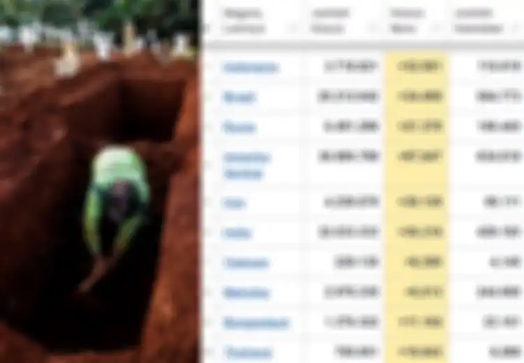 Pantas Saja Indonesia Jadi Sorotan Dunia, Rupanya Kasus Kematian Harian Indonesia Kembali Jadi yang Tertinggi di Dunia, Tapi Pemerintah Malah Hapus Indikator Angka Kematian Covid-19