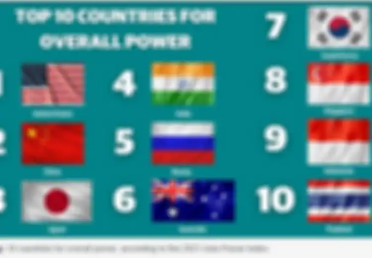 Masuk Jajaran Elite Negara Terkuat di Kawasan yang Hanya Butuh Gesekan 2 Negara untuk Picu Perang Dunia III, Indonesia Nyatanya Malah Kalah dari Negara Superkecil ini
