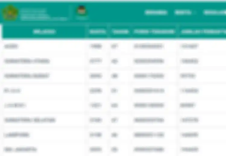 Terbaru! Ini Estimasi Waktu Tunggu Pemberangkatan Calon Jemaah Haji Indonesia 2022, Kalau Daftar Sekarang Kapan Bisa Berangkat ke Mekkah?