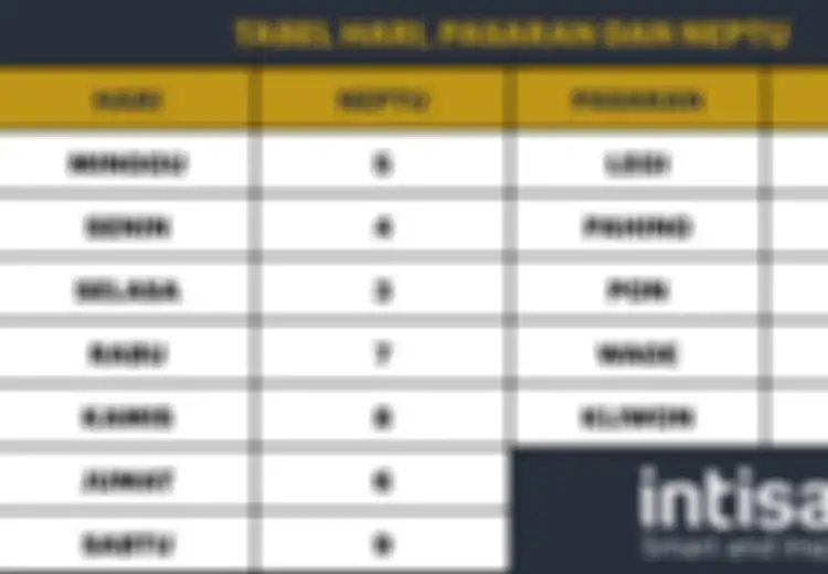 Inilah Hitungan Weton, Cara Menghitung Weton Jodoh Menurut Primbon Jawa, Cuma Pakai Nilai Neptu