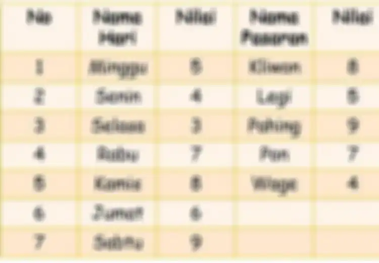 Kalender Jawa Februari 2023, Daftar Hari Baik Menurut Kalender Jawa