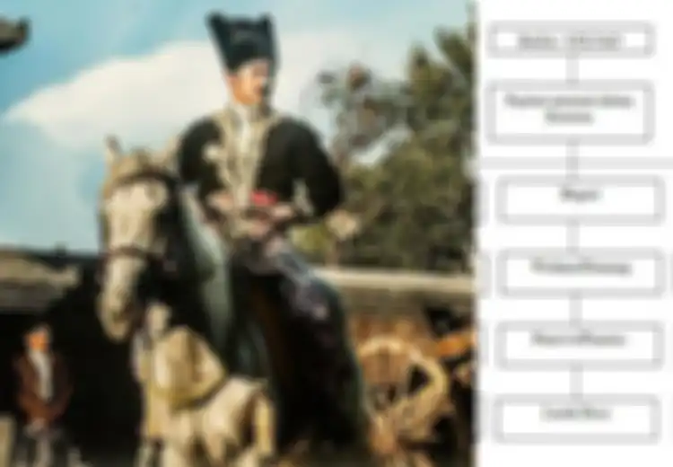 Gambar Skema Struktur Birokrasi Pemerintahan Kerajaan Mataram Islam