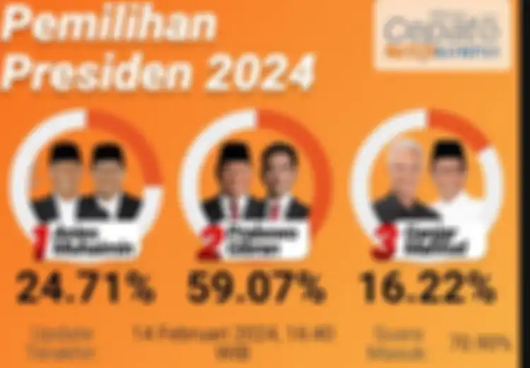 Sejarah Quick Count di Indonesia, Ternyata Sempat Diancam oleh KPU