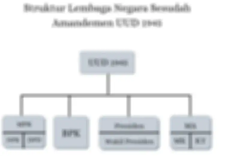 Mengapa Kedudukan Lembaga Negara di Tingkat Pusat Memiliki Kedudukan yang Setara?