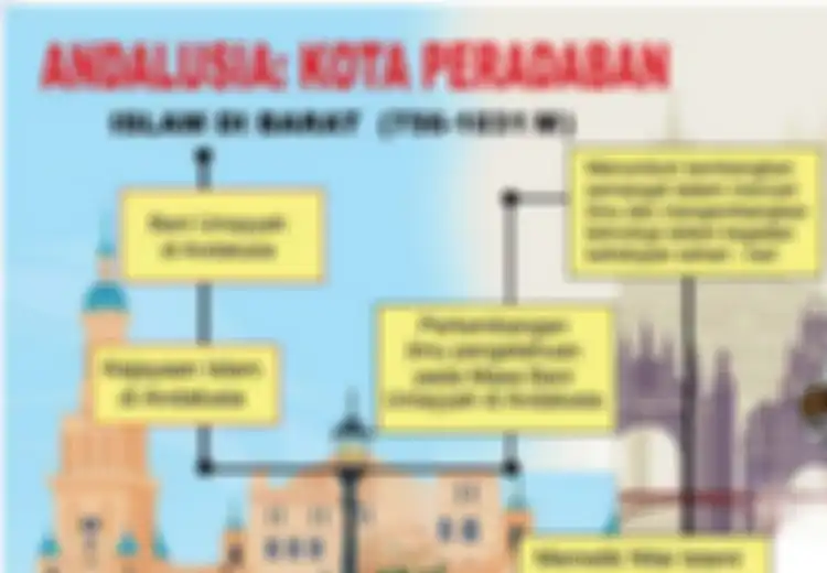 Catat Dan Ceritakan Sejarah Singkat Perkembangan Islam Di Andalusia