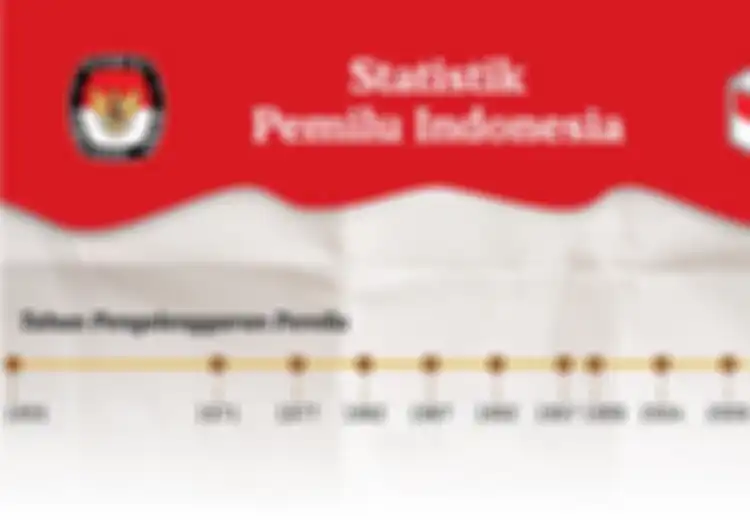 Sepanjang Sejarah Indonesia Telah Diselenggarakan Pemilu Sebanyak 13 Kali, Begini Catatannya