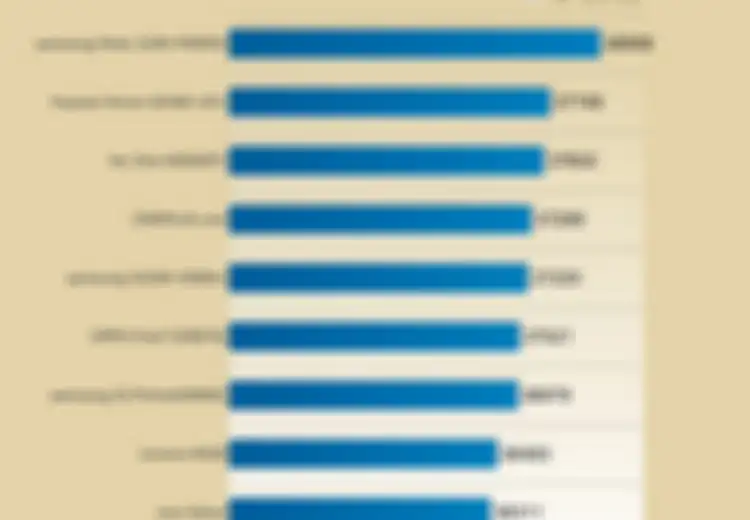 10 Smartphone Terkencang Kuartal Dua 2014