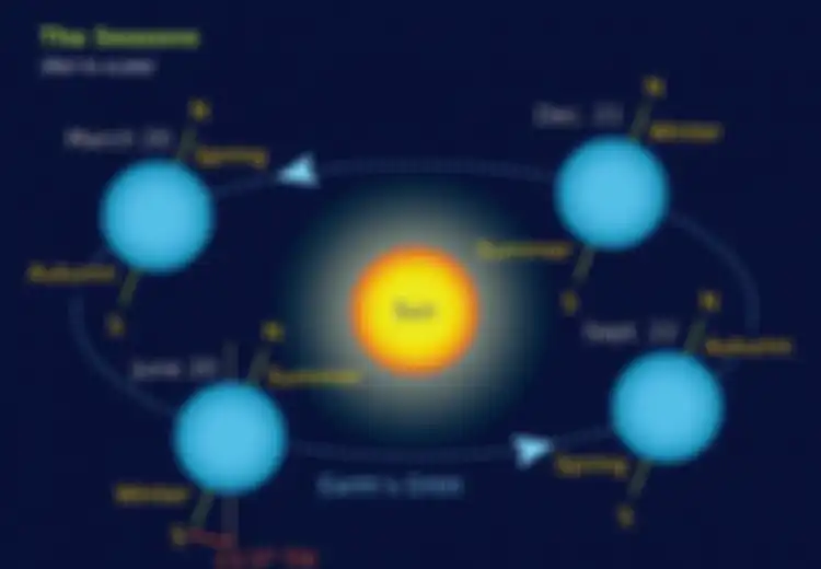 Fenomena Equinox Bukan Hoax, Tapi...