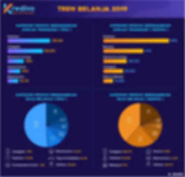 Tren Belanja 2019
