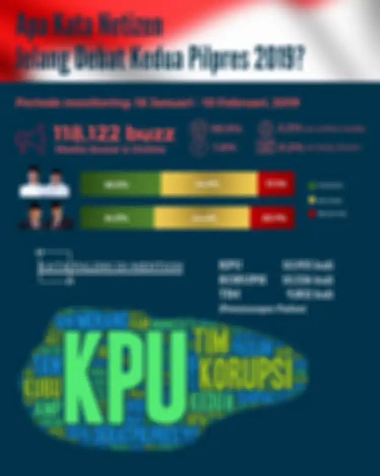 Infografis Apa Kata Netizen Jelang Debat Kedua Pilpres 2019