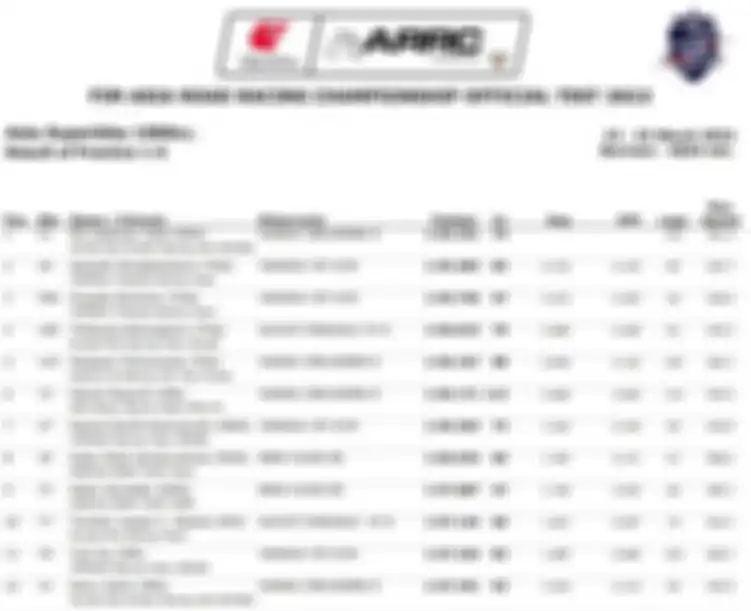 Hasil tes pramusim ARRC2022 kelas ASB1000