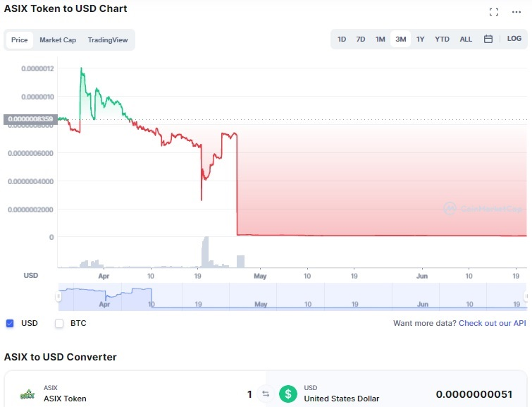 Grafik harga Token Asix Anang Hermansyah