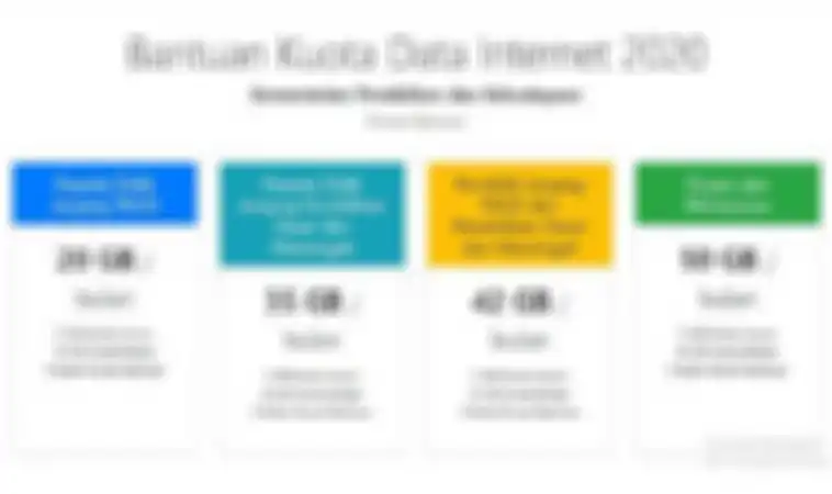 Bantuan Kuota Internet Gratis Sampai 50 GB Kembali Disalurkan, Buruan Cek Pulsa