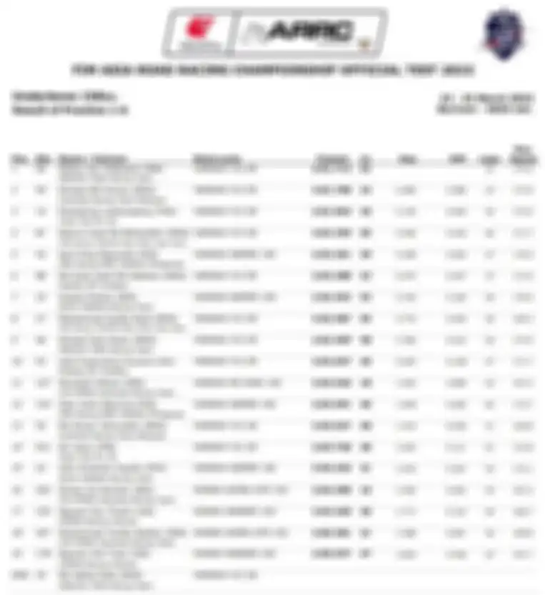 Hasil tes pramusim ARRC 2022 kelas UB150
