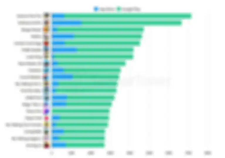Hasil riset Sensor Tower yang mengungkap game terlaris di iOS dan Android