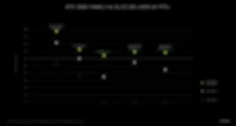 Frame Rates Nvidia GeForce RTX 3050 Series di beberapa game AAA